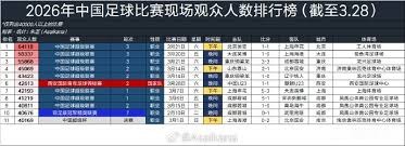 世界杯赛事新玩法将足球与篮球融合